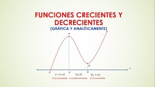 FUNCIONES CRECIENTES DECRECIENTES APLICANDO LA PRIMERA DERIVADA  ANALISIS MATEMATICO [upl. by Coltson]