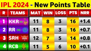 IPL Point Table 2024  After Srh Vs Lsg 57Th Match  Points Table IPL 2024 [upl. by Erhard]