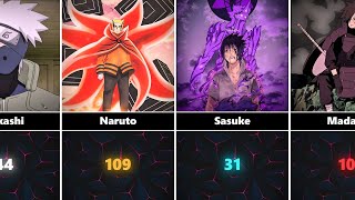 How Many Battles NarutoBoruto Characters Win [upl. by Greenwald646]