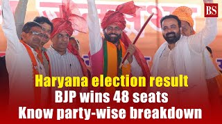 Haryana election result BJP wins 48 seats know partywise breakdown [upl. by Mahgirb123]