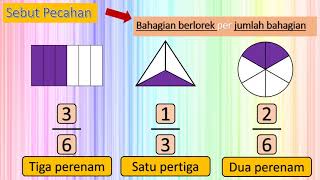 KENALI PECAHAN TAHUN 2 [upl. by Ahcarb]