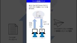 Titan SFTP Server カタログ動画 [upl. by Kenward]