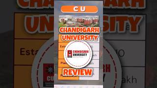 Chandigarh University Review  Chandigarh College Review  chandigarh university btech review [upl. by Leirvag]