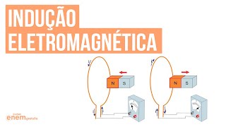 INDUÇÃO ELETROMAGNÉTICA  Resumo de Física para o Enem [upl. by Dnama]