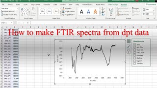 8b Research Paper Writing  How to Make FTIR spectra in Excel from dpt file  Young Researchers [upl. by Ehtylb]