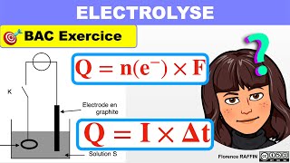 ELECTROLYSE  Exercice  Terminale [upl. by Rolando]