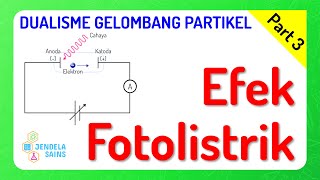 Dualisme Gelombang Partikel • Part 3 Percobaan Efek Fotolistrik [upl. by Ecirbaf]