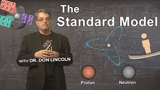 The Standard Model [upl. by Niffirg]