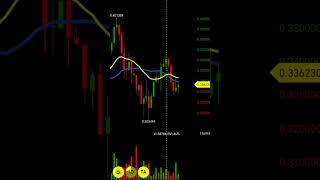 Cardano ADA Price Prediction [upl. by Auqinahc175]