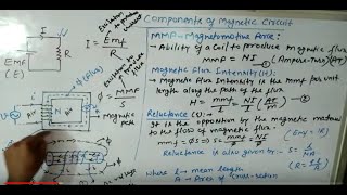 Magnetic Circuit  Magnetomotive Force  Magnetic Field Intensity  Reluctance [upl. by Jaehne883]