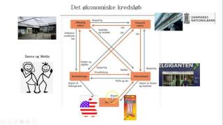 Det økonomiske kredsløb og konjunktursvingninger [upl. by Alben926]