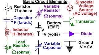 Electrical Engineering Basic Concepts 2 of 7 Basic Circuit Elements [upl. by Drucilla480]