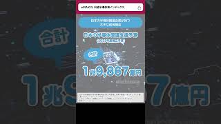 【新ファンド紹介】eMAXIS 日経半導体株インデックスのご紹介｜三菱UFJアセットマネジメント｜shorts [upl. by Gardas]