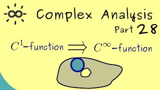 Complex Analysis 28  Holomorphic Functions are Cinfinity Functions [upl. by Nosnar646]