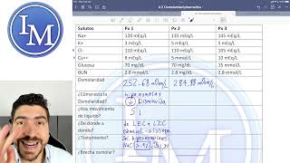 Fisiología clase 422  Osmolaridad Plasmática  Ejercicios [upl. by Sitarski]