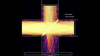 A Michelson interferometer [upl. by Eilema]