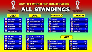 All Team Standings FIFA World Cup 2022 Qualifiers [upl. by Uehttam915]