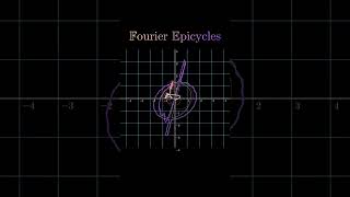 Fourier epicycles [upl. by Notniuqal249]