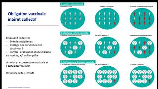 Webinaire prévention  En quoi la vaccination estelle une protection [upl. by Earehc]