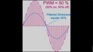 AC dimmer with PWM on Arduino [upl. by Nert]