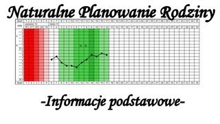 Naturalne Planowanie Rodziny  Informacje podstawowe [upl. by Faythe315]