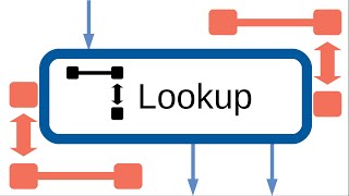 SSIS Lookup Transformation Example  Match and No Match [upl. by Ellehcal]