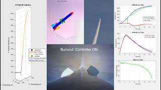 Airbrakes Demo Rocket  Onboard View amp Trajectory Animation [upl. by Narra]