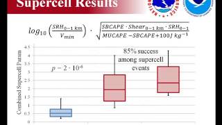 Supercells versus QLCS Tornadic Environments [upl. by Dougald639]