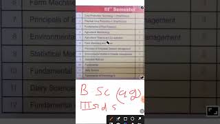 Bsc agriculture 3rd semester syllabussubject bsc ag caurse bsc [upl. by Bovill]