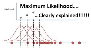 Maximum Likelihood clearly explained [upl. by Ryan]