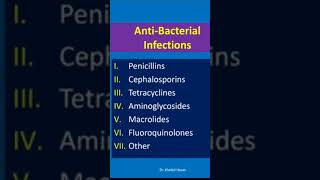 Antibiotics Classification [upl. by Im754]