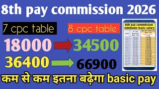 8thpaycommission  fitment fector  minimum basic salary  pay scale calculator [upl. by Nanci]