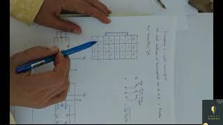 Solution Décompteur asynchrone à cycle incomplet 6 5 4 3 2 6 pour les TEMI et AII et ESA [upl. by Powers182]