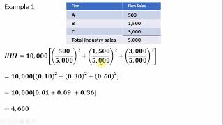 HerfindahlHirschman Index HHI Measuring Market Concentration [upl. by Ile464]