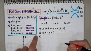 FUNCIÓN EXPONENCIAL [upl. by Box]