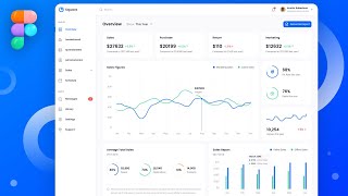 Lets Design a B2B Dashboard UI in Figma [upl. by Ehcrop]