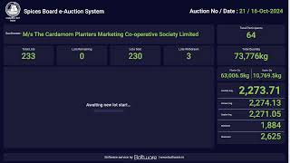 SPICES BOARD LIVE EAUCTION 16102024  CPMCS [upl. by Yatnohs]