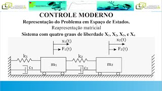 Introdução a Espaço de Estados 07 desacoplamento de variáveis e mudança de base [upl. by Dilks]