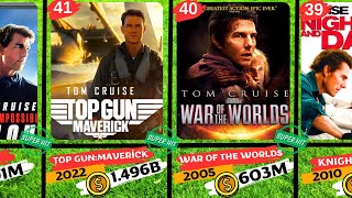 Tom Cruise  List Of WORST and BEST Movies  19812023 [upl. by Hermosa]