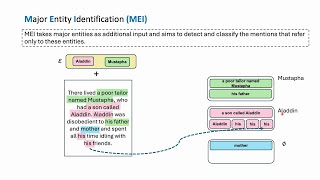 EMNLP 2024 Main Major Entity Identification A Generalizable Alternative to Coreference Resolution [upl. by Atsillac902]