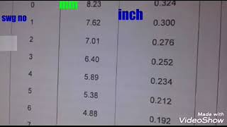 Conversion table SWG to mminch [upl. by Agem]