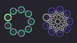 AppDynSys  Coupled Oscillators  Ring vs AlltoAll [upl. by Enawtna590]