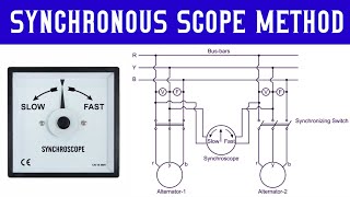 Synchronous Scope Method Explained in tamil [upl. by Cheri]