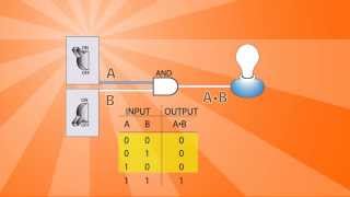 Logic Gates Basics [upl. by Almeeta]