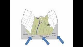 FluvioGlacial Landforms [upl. by Lleder344]