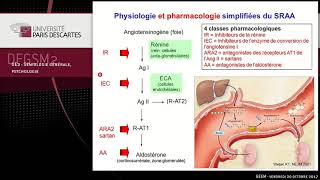 Pharmacologie de système rénine angiotensinealdostérone SRAA partie 2 [upl. by Farrel]