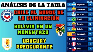 TABLA DE POSICIONES  Eliminatorias Sudamericanas 2026  Análisis de cada selección [upl. by Bruis327]