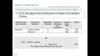 El proceso contable en empresas de servicios [upl. by Salis]