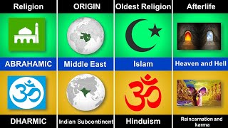 Abrahamic Religions vs Dharmic Comparison Difference between Abrahamic and Dharmic Religions [upl. by Libbey678]