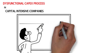 Dysfunctional Capex Processes In All Capital Intensive Companies [upl. by Yuria]